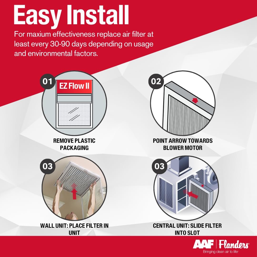 Flanders EZ-Flow II 12x20x1 Air Filters, MERV 1, Furnace, HVAC, & AC Filter - High-Airflow, Energy-Efficient, Fiberglass Media 10055.011220, (2-Pack)