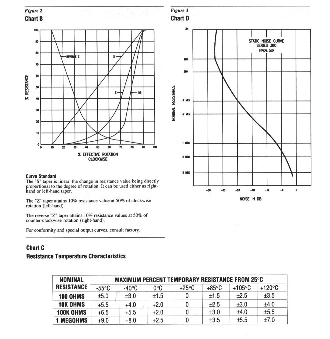 Precision Electronics Corporation RV4NAYSD502A 5k Ohm 2 Watt Potentiometer 10% 6.35mm