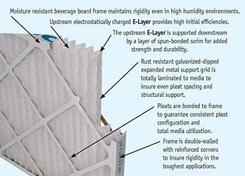 Koch Filter 2 inch Merv 8 Furnace Filter (12 Pack) - 16 x 25 x 2