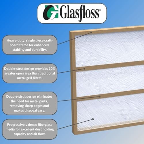 14x18x1 Glasfloss Fiberglass Air Filter, Double Strut, GDS Series, Made in USA, Actual Size: 13 5/8 x 17 5/8 x 3/4 (Box of 12)