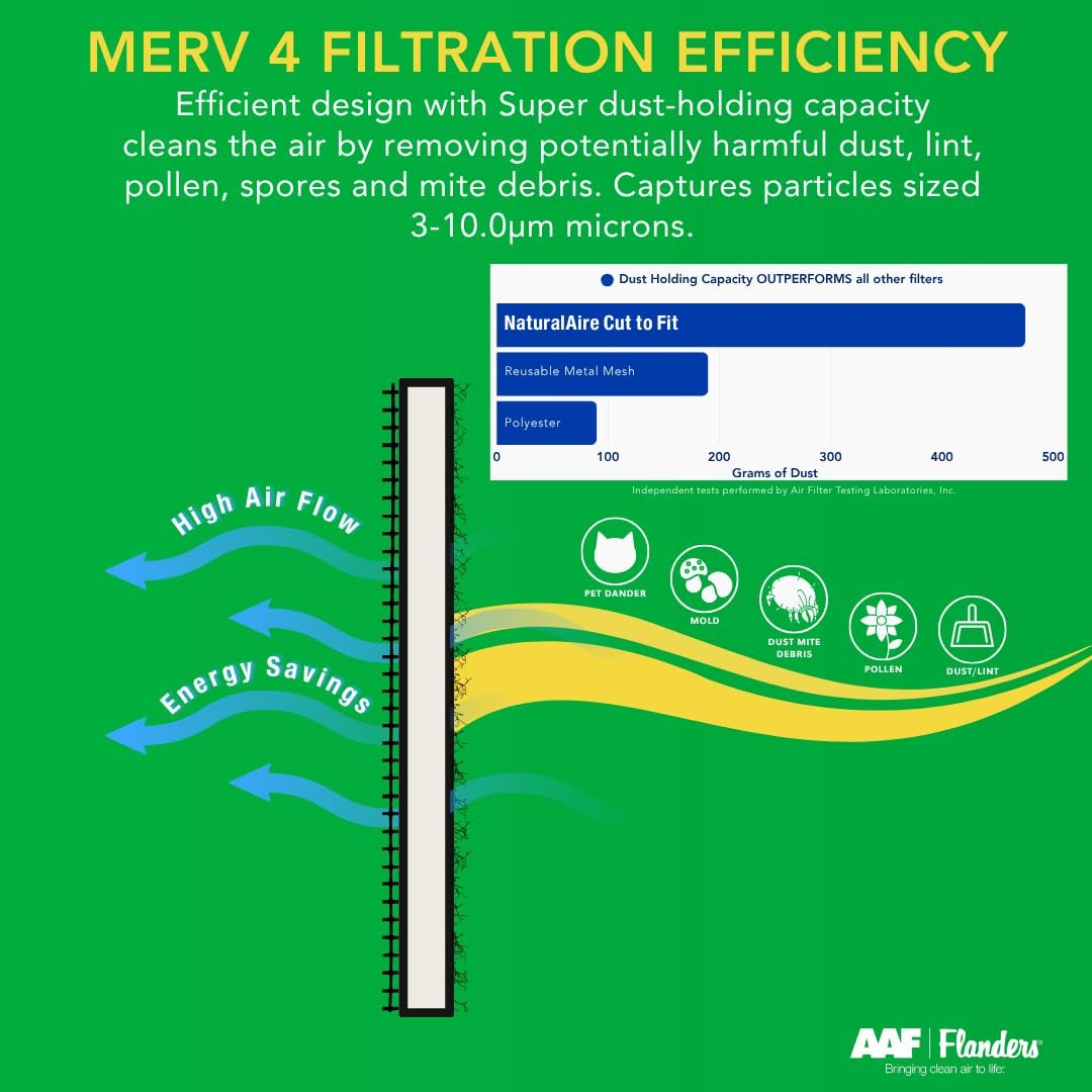 Flanders PrecisionAire 40655.012436 24 by 36 by 1 NaturalAire Cut To Fit Natural Fiber Air Filter