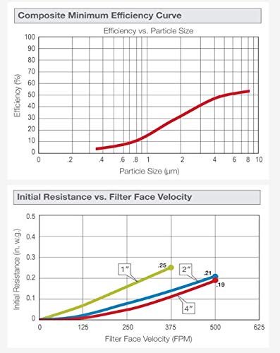 NaturalAire Pre-Pleat 40 Air Filter, MERV 8, 20 x 25 x 2-Inch, 12-Pack
