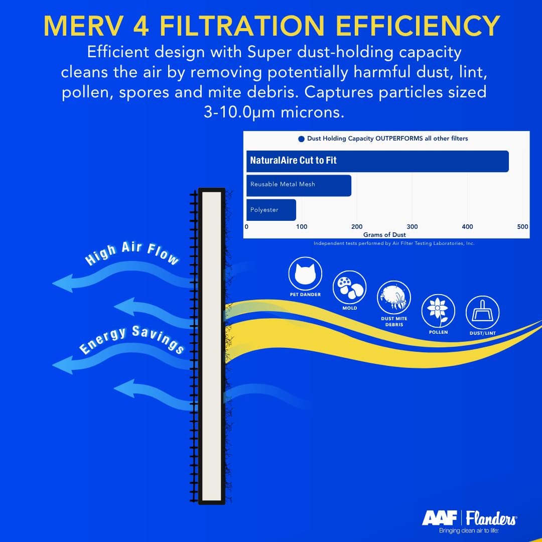 Flanders NaturalAire Reusable Air Filter 20x30x1 - Cut to Fit Material for Furnace, HVAC, & AC Vents - Washable Natural Fibers
