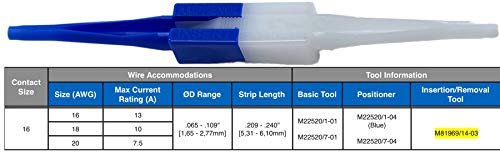 Amphenol Aerospace Insertion & Extraction Tool, Size 16 Pin/Socket Contact (Pack of 3)