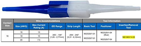 Amphenol Aerospace Insertion & Extraction Tool, Size 16 Pin/Socket Contact (Pack of 3)